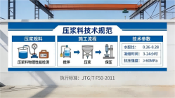 总口管理区本地工厂讲解：说一遍公路压浆料和铁路压浆料的区别